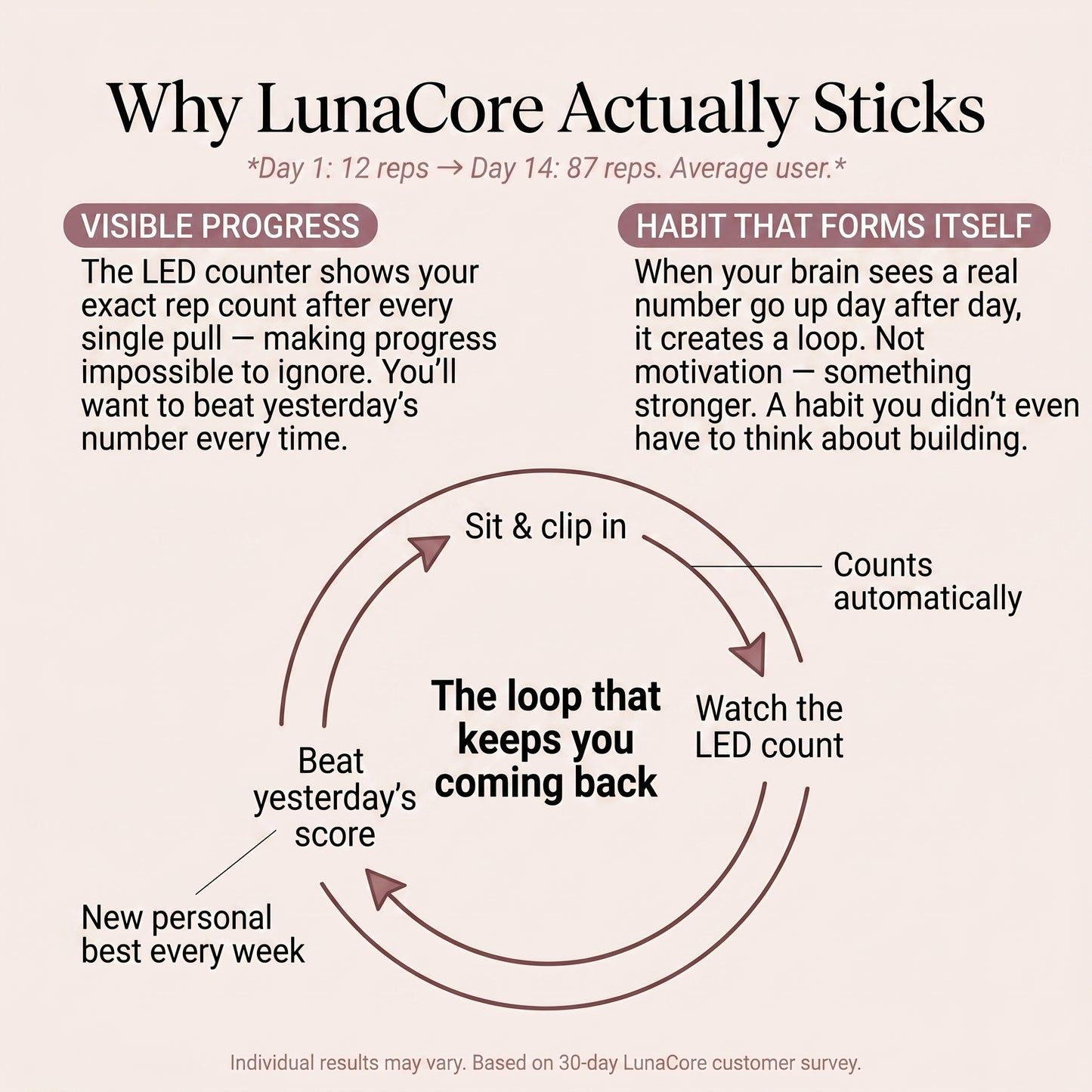 Lunacore Resistance Band