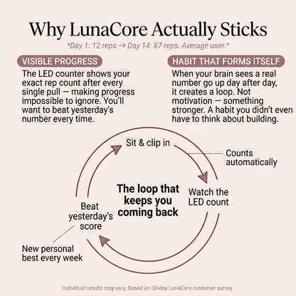 Lunacore Resistance Band